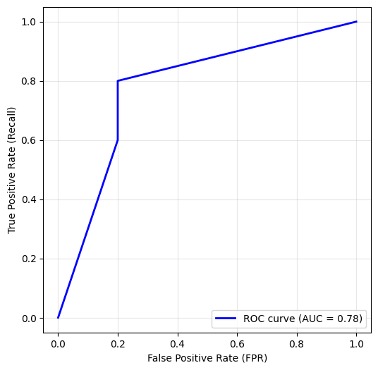 <Figure size 600x600 with 1 Axes>