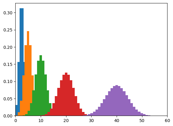 <Figure size 640x480 with 1 Axes>