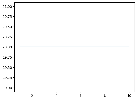 <Figure size 640x480 with 1 Axes>