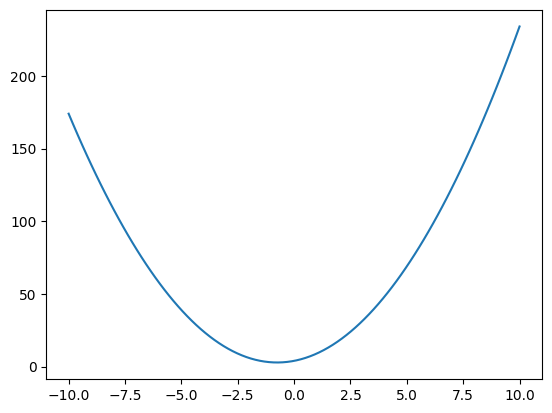 <Figure size 640x480 with 1 Axes>
