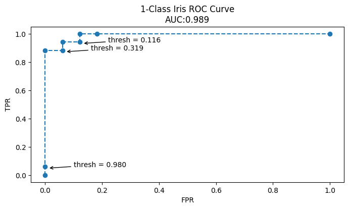 <Figure size 800x400 with 1 Axes>