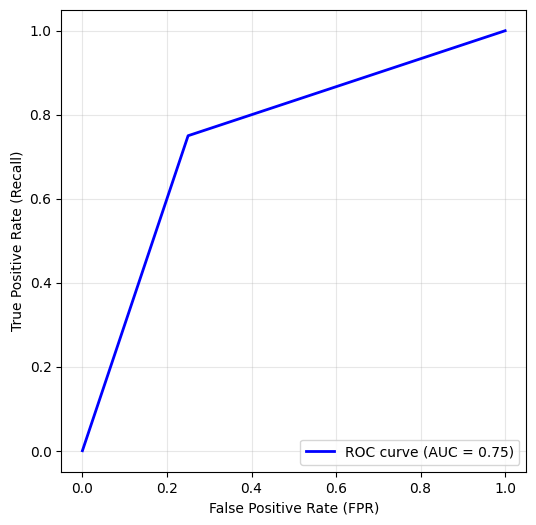 <Figure size 600x600 with 1 Axes>