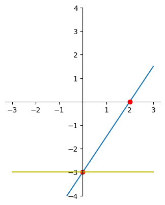 <Figure size 640x480 with 1 Axes>