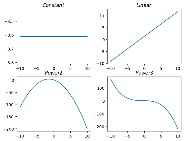 <Figure size 640x480 with 4 Axes>